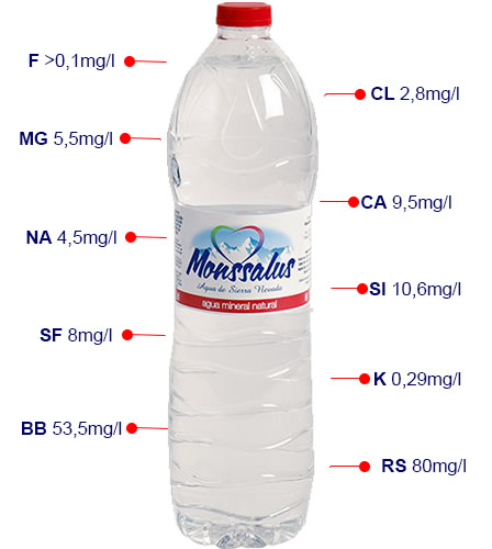 agua monssalus